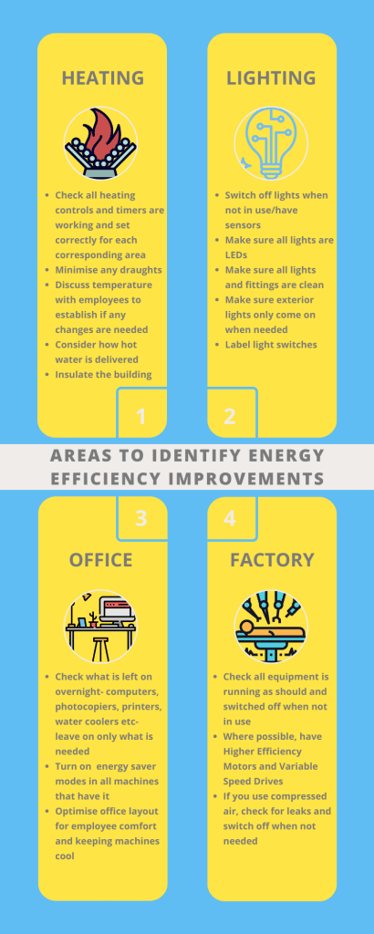 Infographic for the Areas for Energy Efficiency Improvements